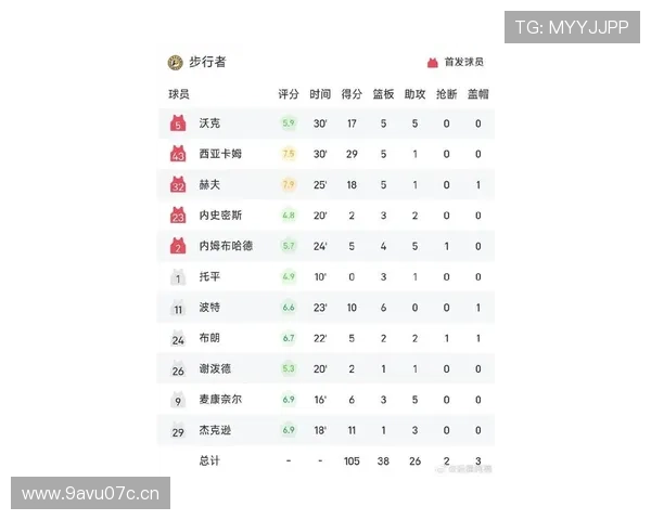 NBA赛场最新战报全解析明星球员表现与关键数据深度剖析 - 副本 (2)